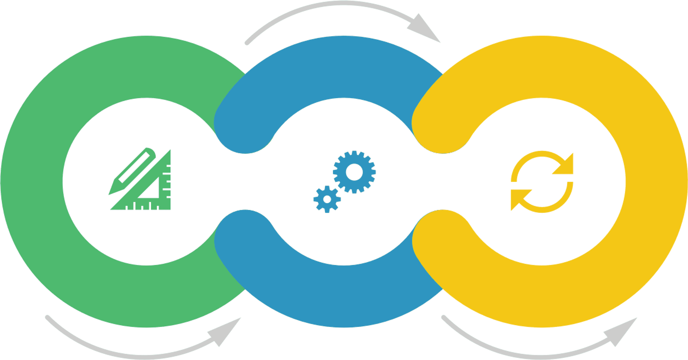 Mapset - How It Works